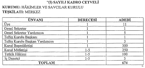 metin, sayı, numara, yazı tipi, çizgi içeren bir resim Açıklama otomatik olarak oluşturuldu